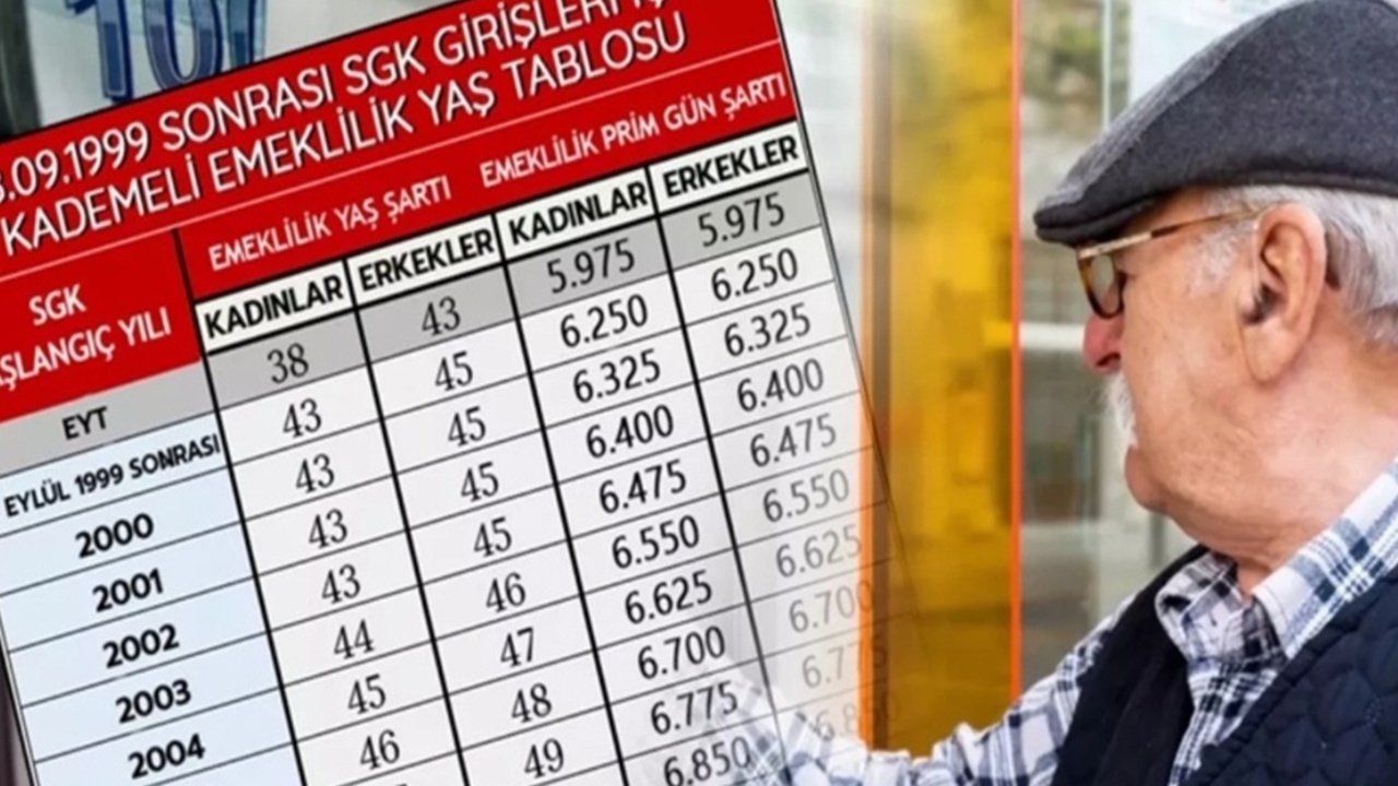 1999 Sonrası Sigortalıya EYT’ye Eş Değer Erken Emeklilik Fırsatı